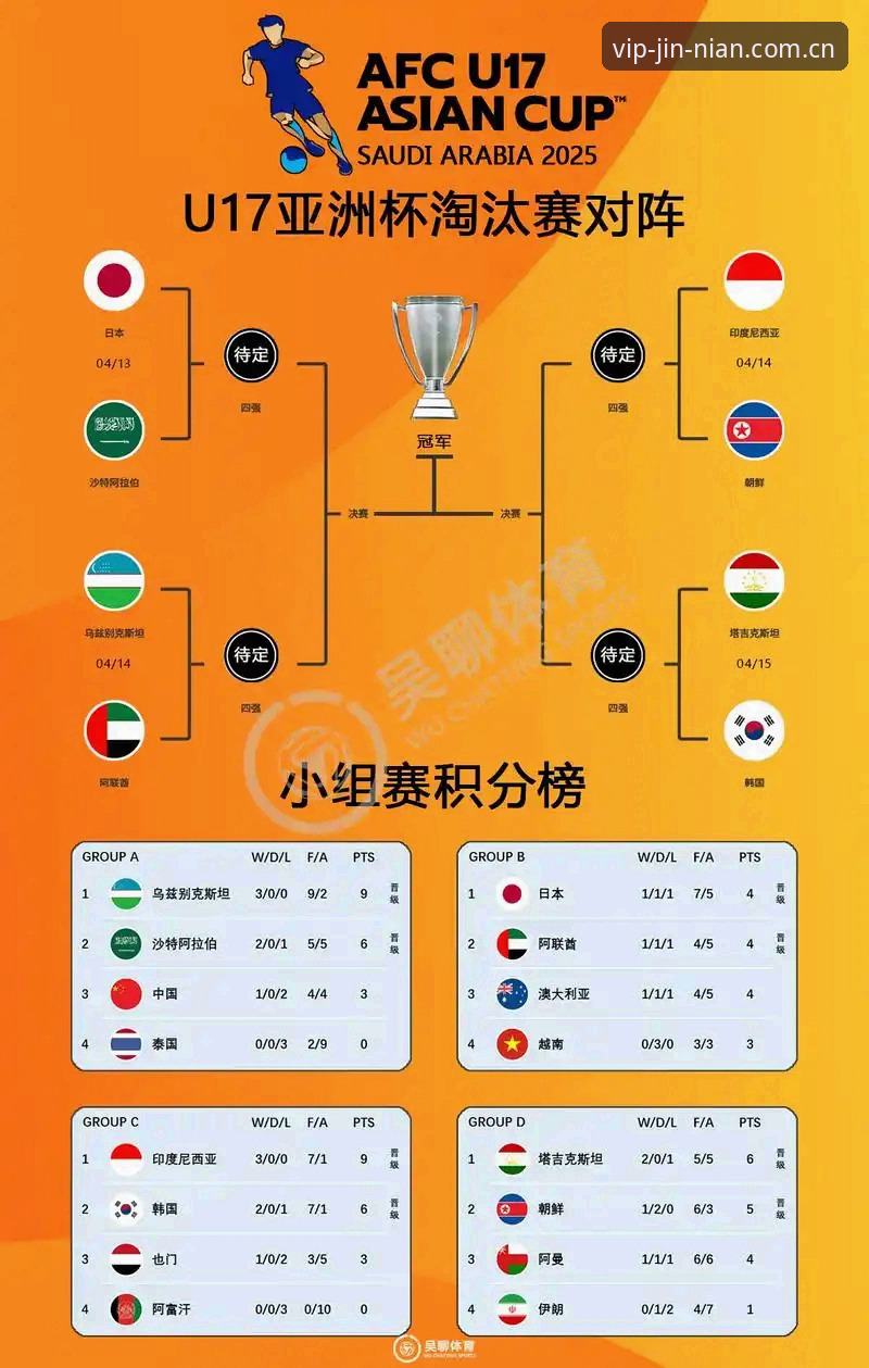 金年会官方App U17世界杯抽签深度评测:中国男女足分组形势与金年会平台观赛指南